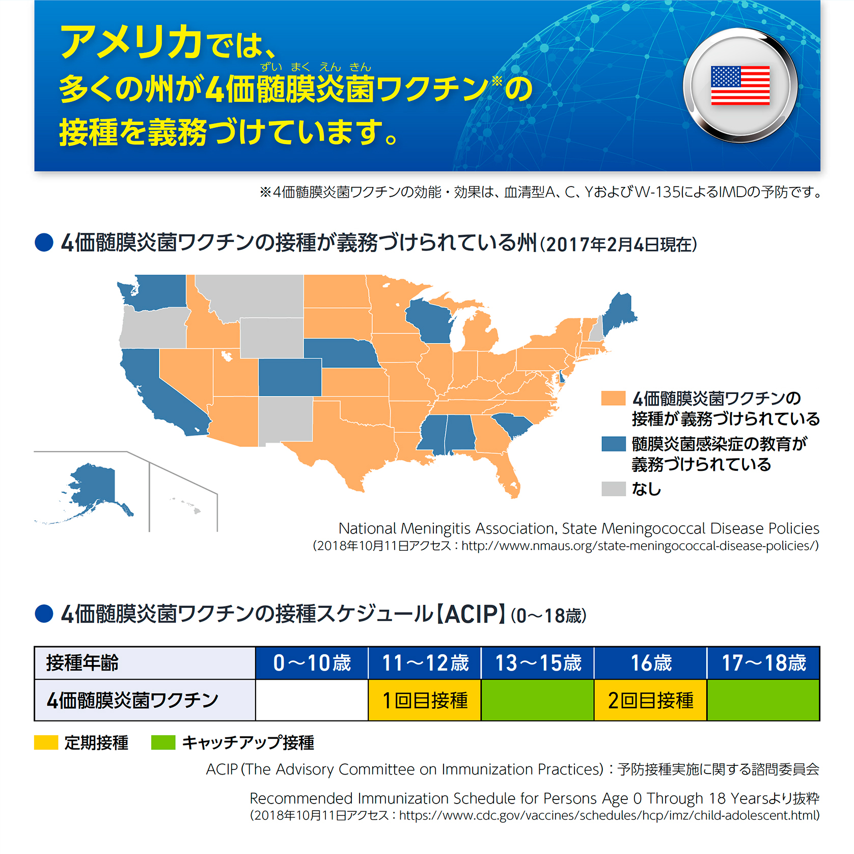 アメリカでは、多くの州が4価髄膜炎菌ワクチンの接種を義務づけています。