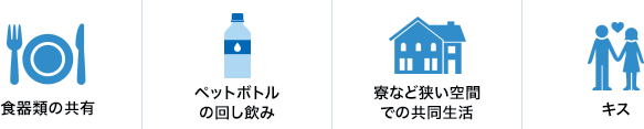 髄膜炎菌感染症の感染リスク例