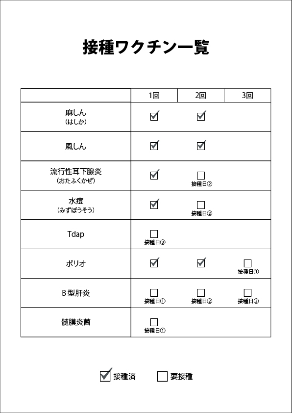 接種ワクチン一覧